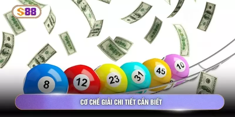 Cơ chế giải chi tiết cần biết